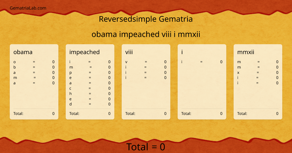 obama impeached viii i mmxii in reversedsimple Gematria